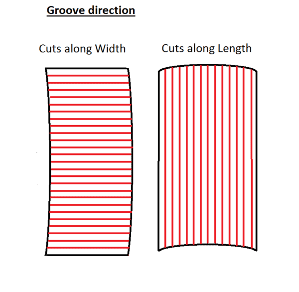 Groove Direction